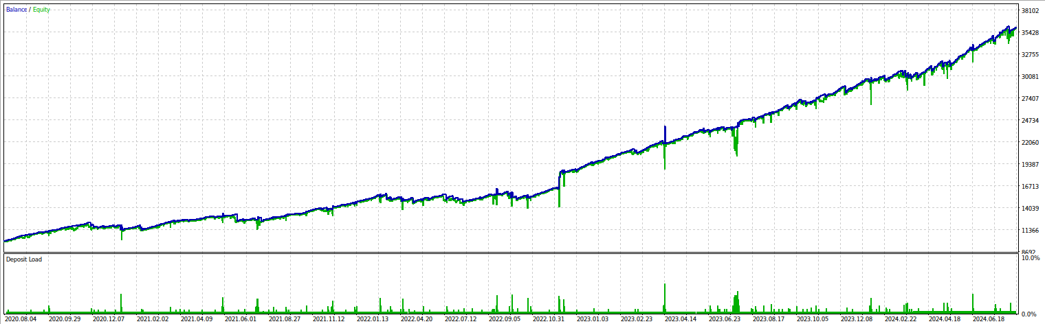 ../_images/bfgv130_backtest_equity.png